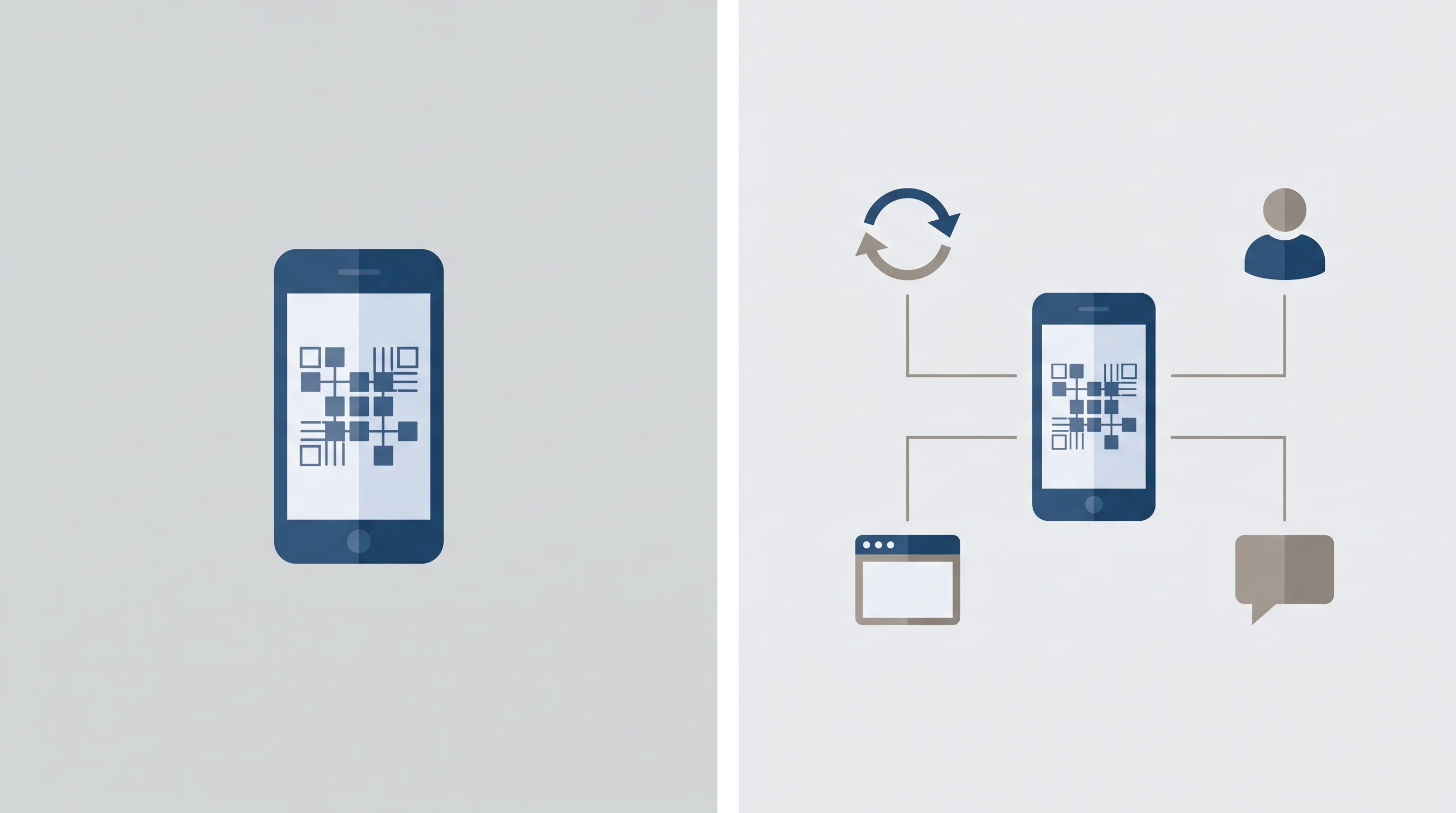 Vergleichsgrafik: ein isoliertes Bewertungs-Werkzeug links, dasselbe Werkzeug eingebettet in ein vernetztes System aus Prozess, Team, Plattform und Feedback rechts.