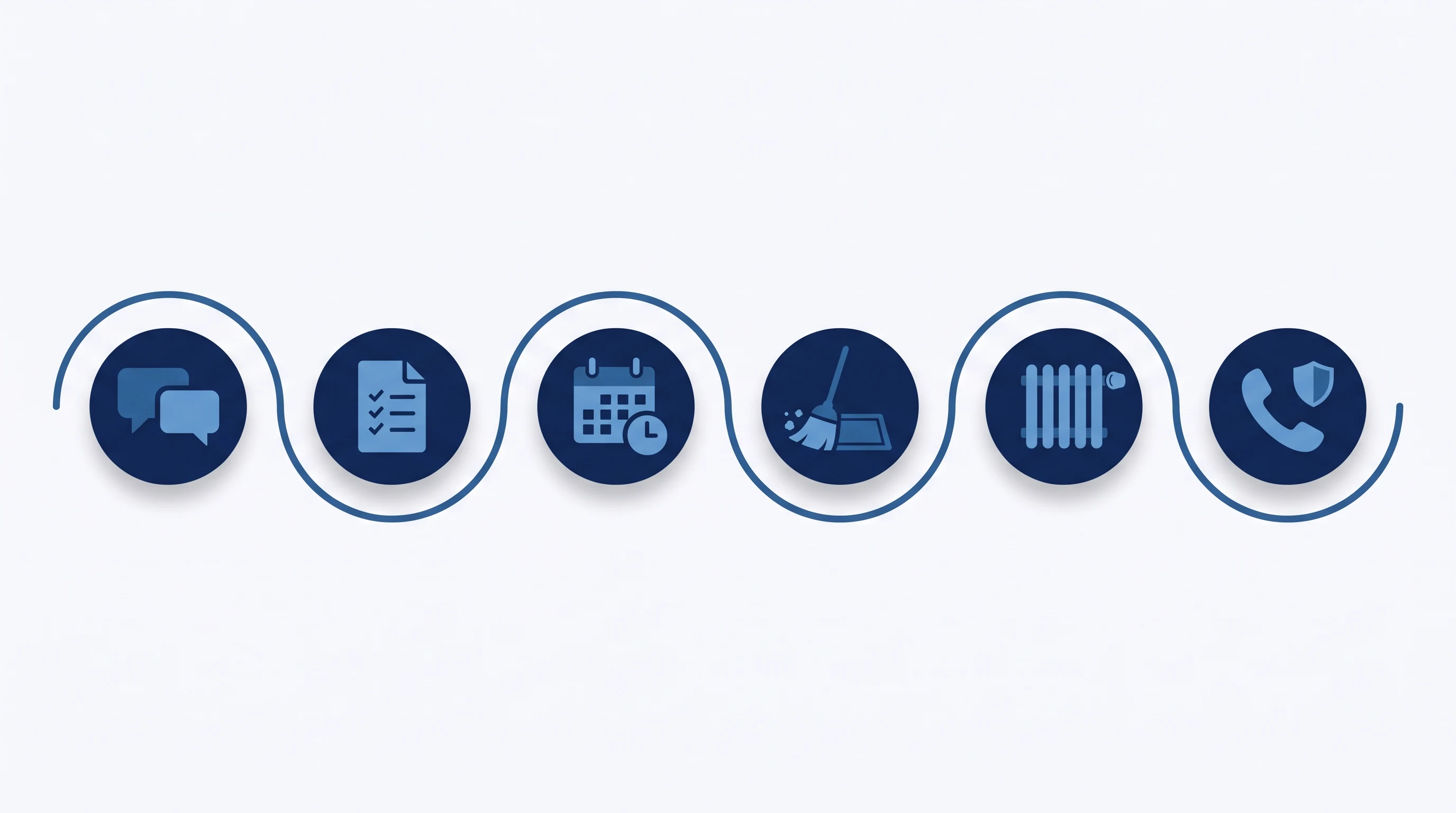 Symbolgrafik mit sechs verbundenen Symbolen entlang einer Kundenreise: Beratung, Angebot, Terminplan, saubere Baustelle, Heizkörper für die Übergabe der Anlage und telefonische Erreichbarkeit.